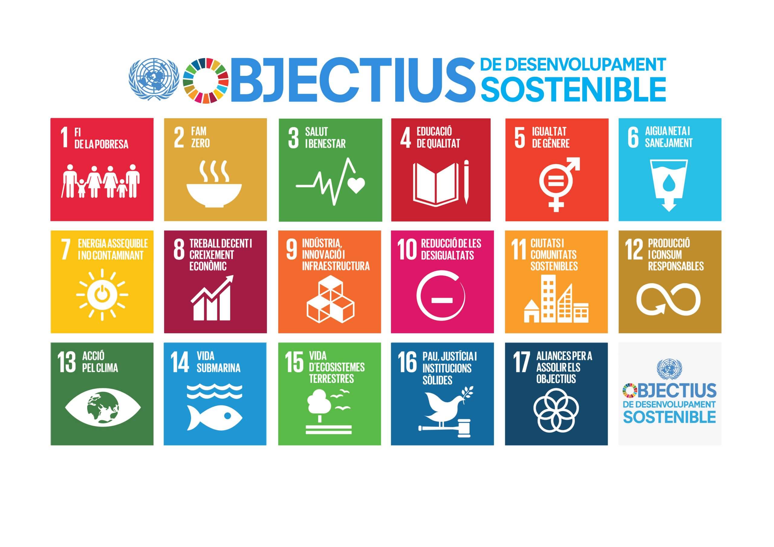 Els 17 objectius de desenvolupament sostenible pel medi ambient